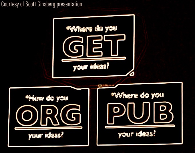 Where to get your Ideas