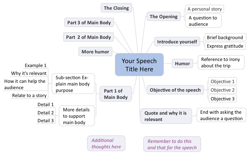 How to write a speech about yourself sample