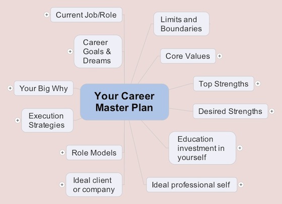 Career-Master-Plan-Mindmap