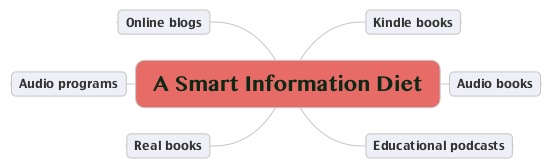 Information-Diet