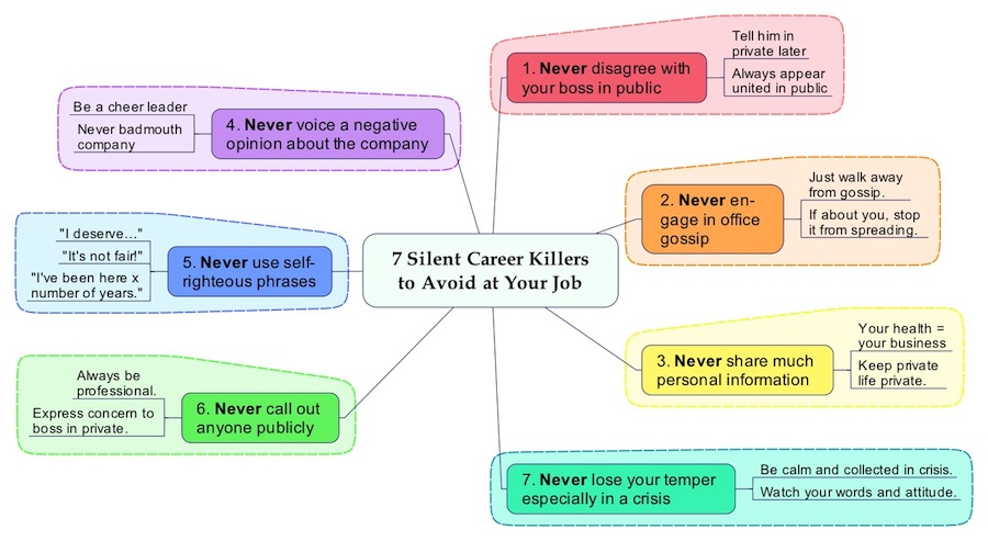 7-Silent-Career-Killers-to-Avoid